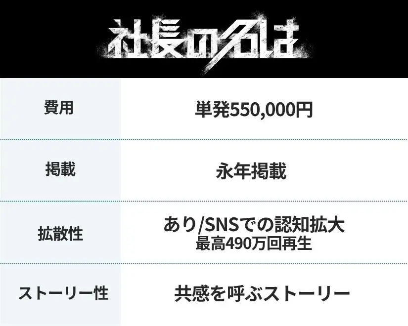 資料請求