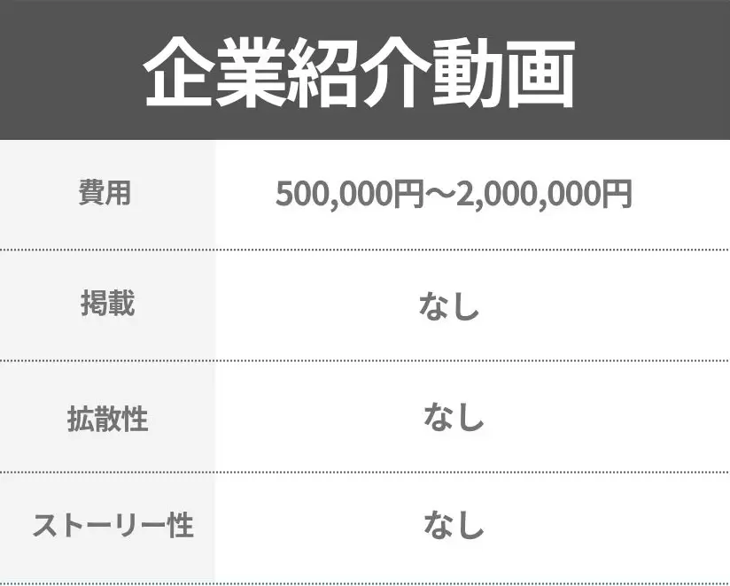 資料請求