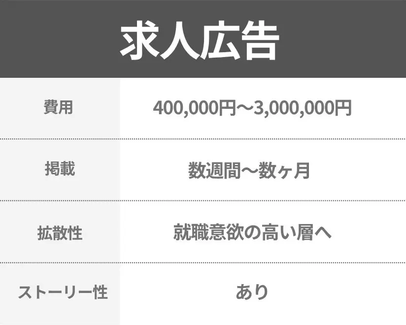 資料請求